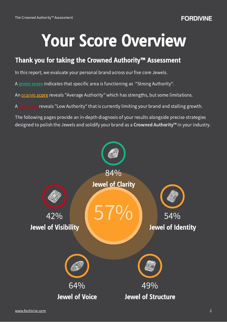 Example Crowned Authority score overview